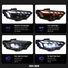 Load image into Gallery viewer, LED Headlights for Audi A3 2013-2020 – DRL, Projector Lens, Full Upgrade Kit