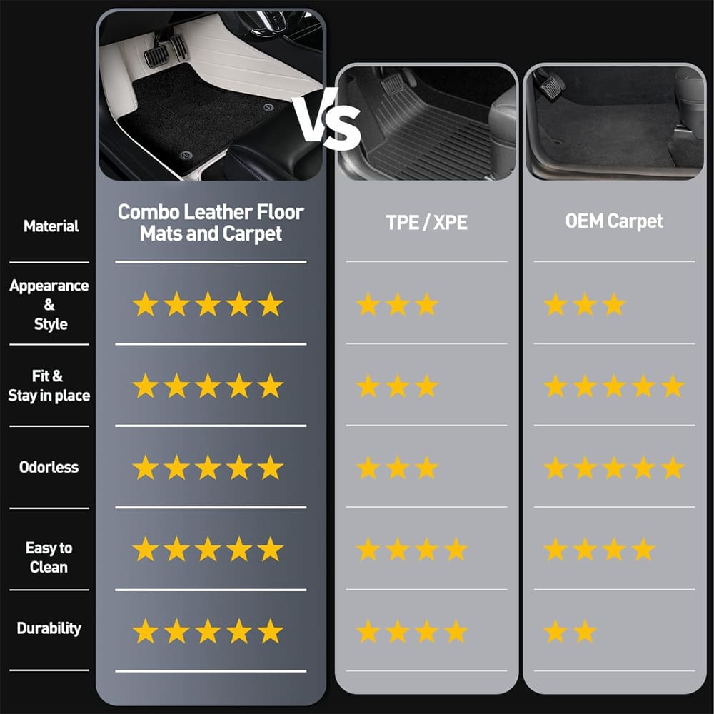 Tesla Model 3/Y/Highland/Juniper All-Weather Leather Floor Mats Interior Liners