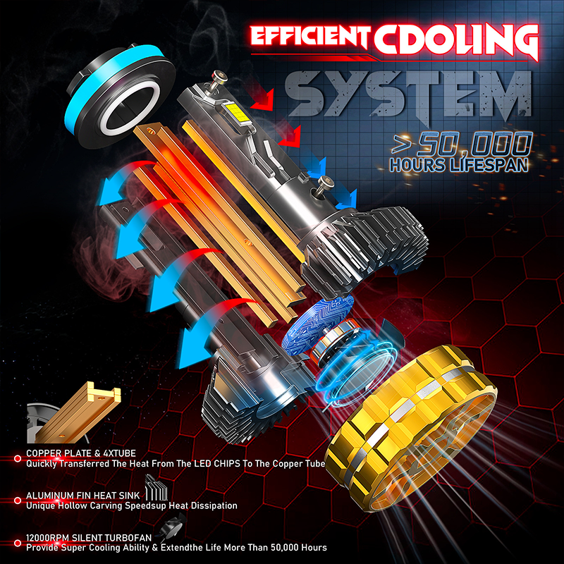 LED Headlight Bulbs, H11/H4/9005 (HB3)/9006 (HB4) Compatible, 300W 30000 LM 6500K (2-Pack)