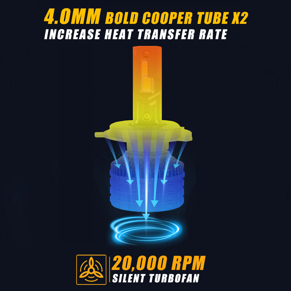 NEW LED Headlight Bulbs, H11/H9/H8/H4 Compatible, 240W 50000LM 6000K (2-Pack)