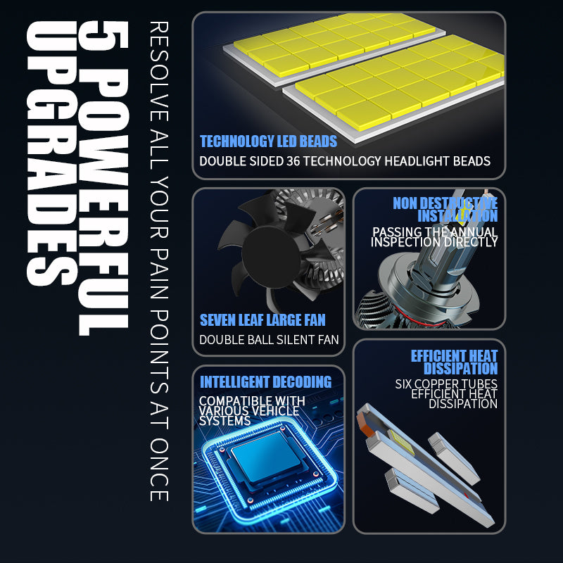 Shining Star LED Headlight Bulbs, H11/H4/9005 (HB3)/9006 (HB4) Compatible, 200W 98600 LM 6000K (2-Pack)