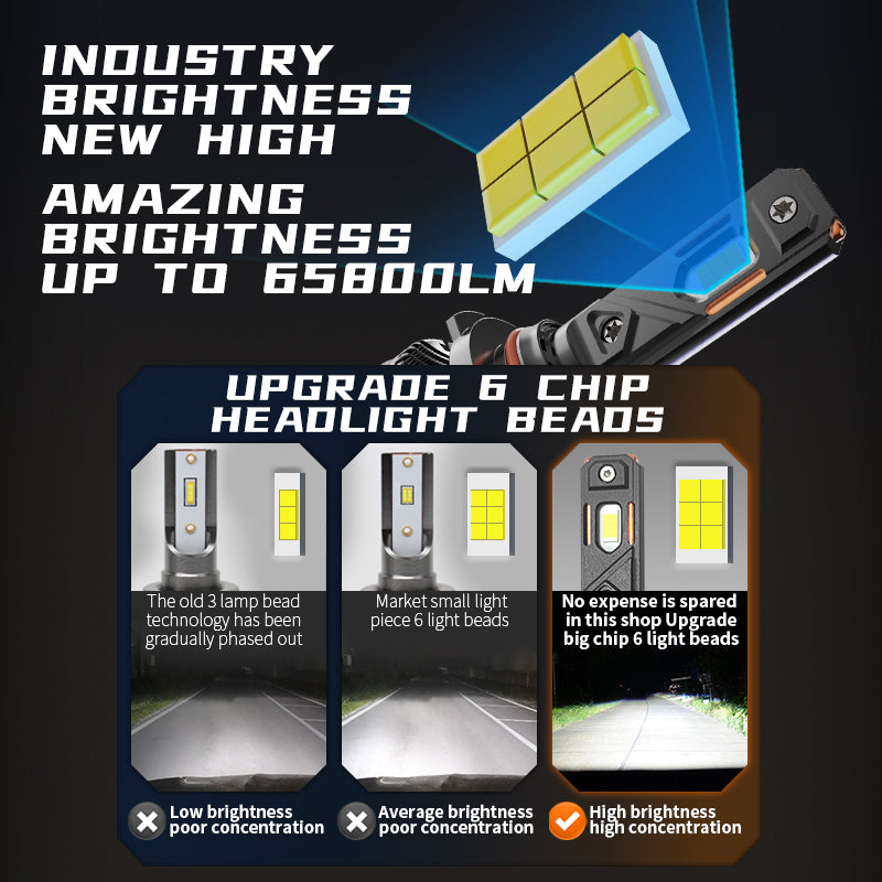 HGH POWER LED Headlight Bulbs, H11/H4/9005 (HB3)/9006 (HB4) Compatible, 140W 65800 LM 6000K (2-Pack)