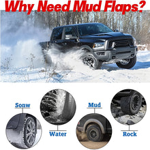 Load image into Gallery viewer, Amancarport® Mud Flaps for Dodge Ram 1500/2500/3500 2010–2024 No-Drill Custom Fit (4PCS)