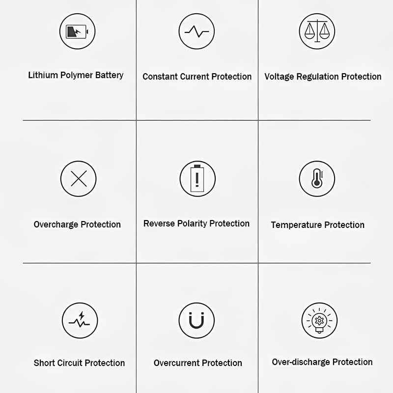 1500A UltraSafe Jump Starter – 12V Lithium Battery Booster for Gas & Diesel Vehicles with Power Bank & LED Flashlight